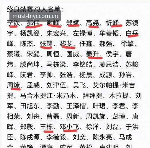 中国足协第三批禁足名单深度评测：反腐风暴下的足球生态重构
