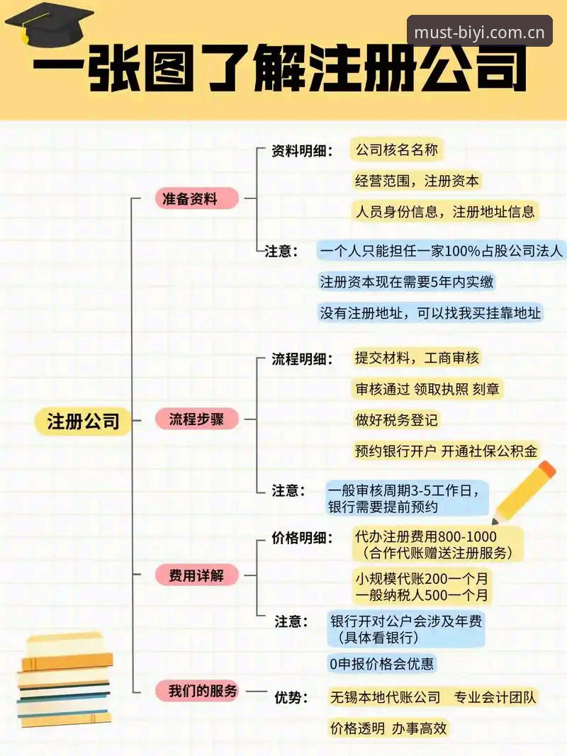 必一体育平台注册实用指南：从入门到顺畅体验的完整流程