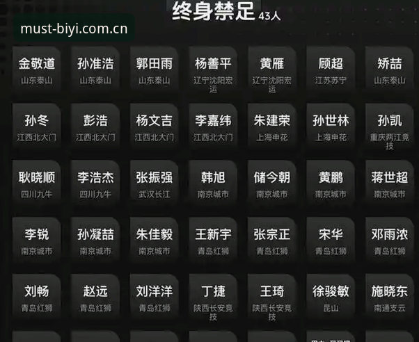 中国足协第三批禁足名单深度剖析：从行业生态到治理逻辑的全面解析