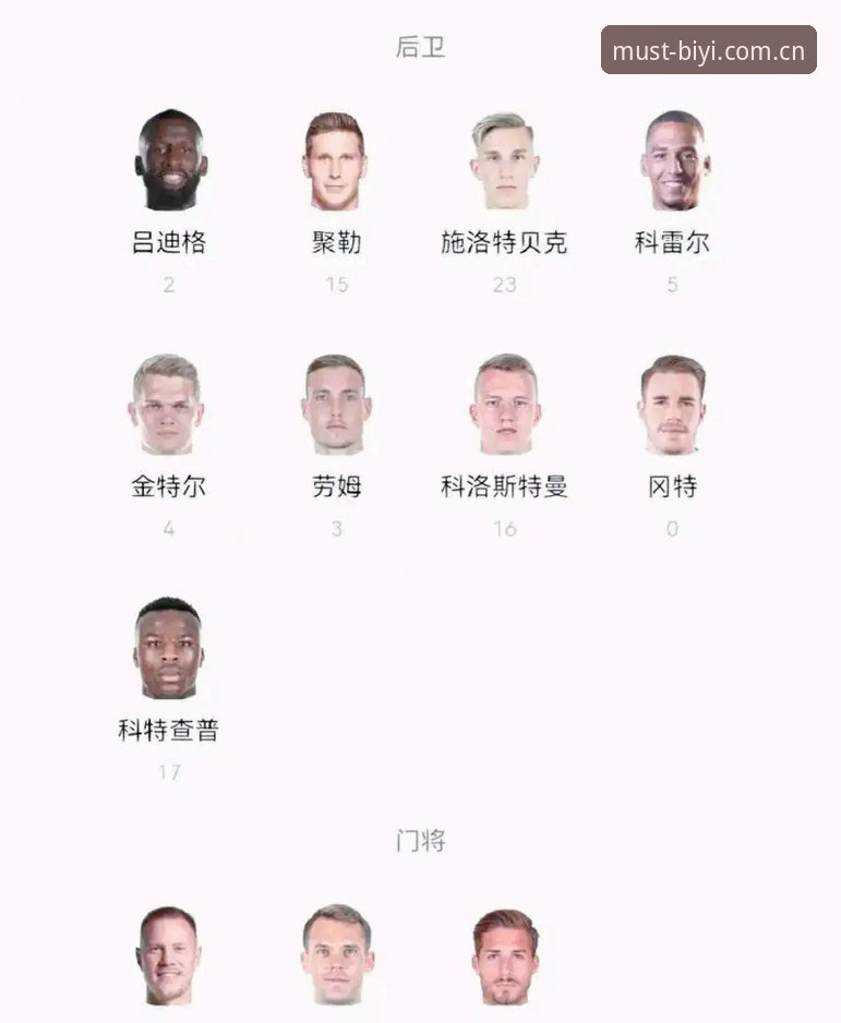 40岁诺伊尔回归+18岁新星入围，德国队世界杯名单的5个关键看点